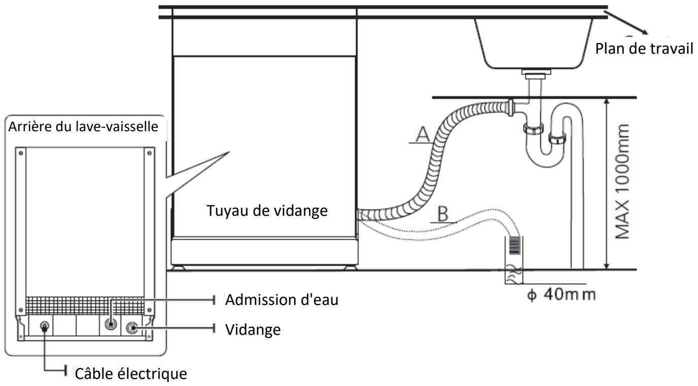 HISENSE HS522E10X 9S47 - Raccordement du tuyau de vidange - 1