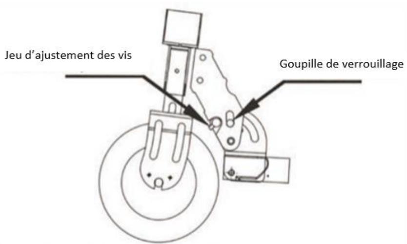 URBAN GLIDE Ride 8+ - Réglage du jeu du dispositif de piage - 1