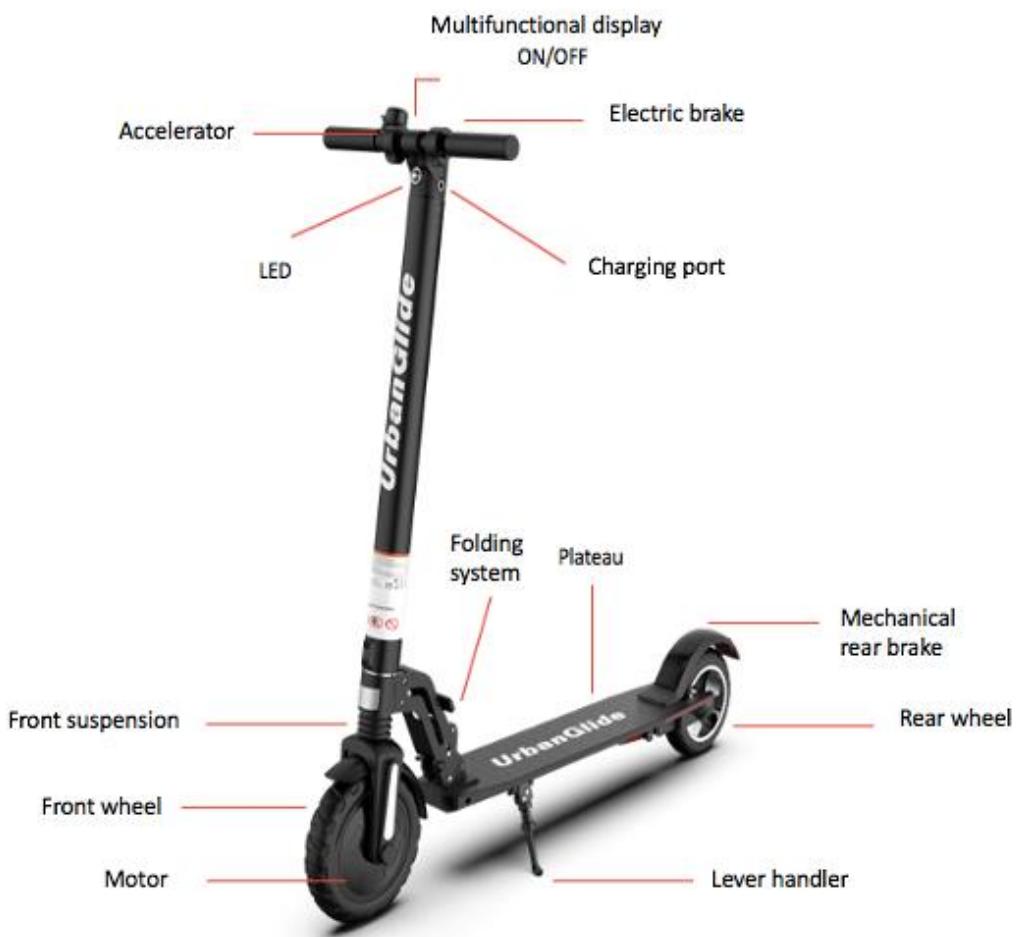 URBAN GLIDE Ride 8+ - The different parts - 1