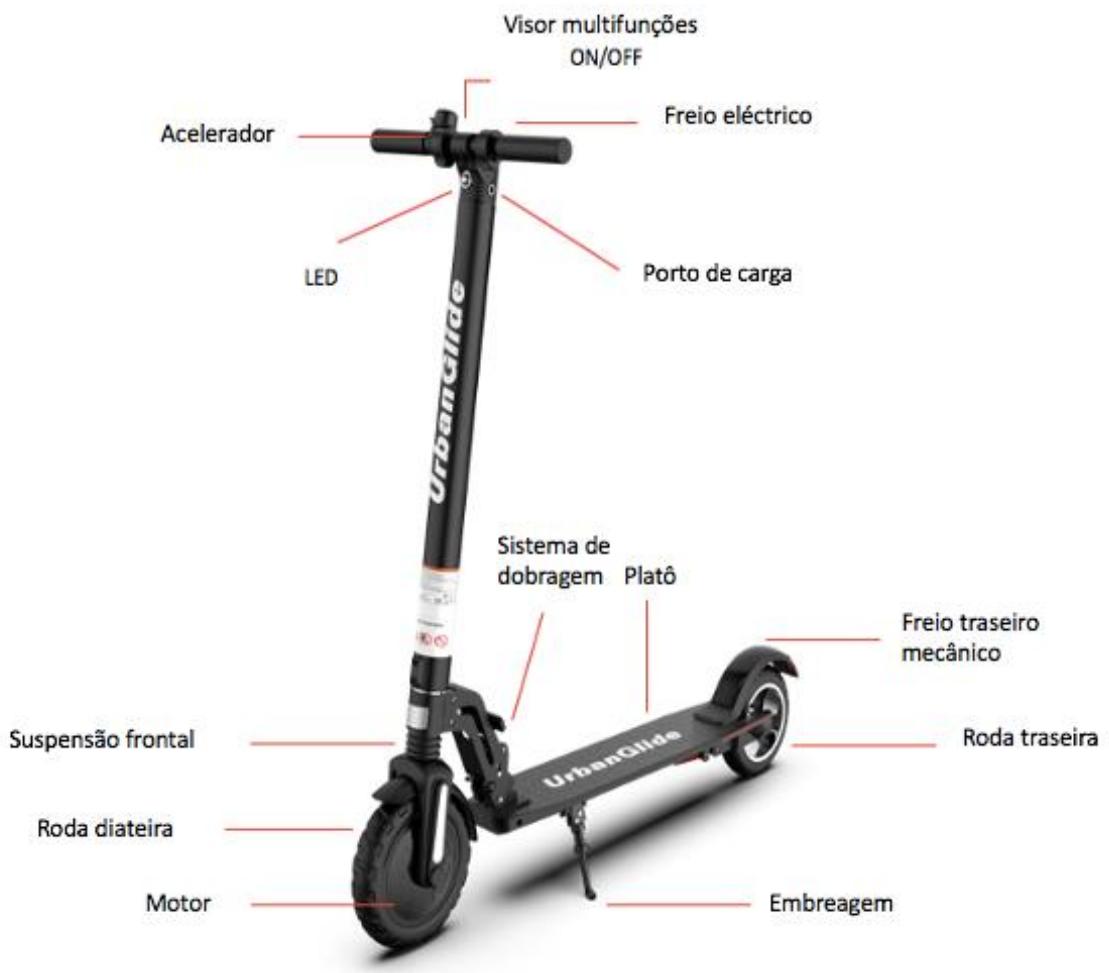 URBAN GLIDE Ride 8+ - UTILIZACAO As differedes partes - 1
