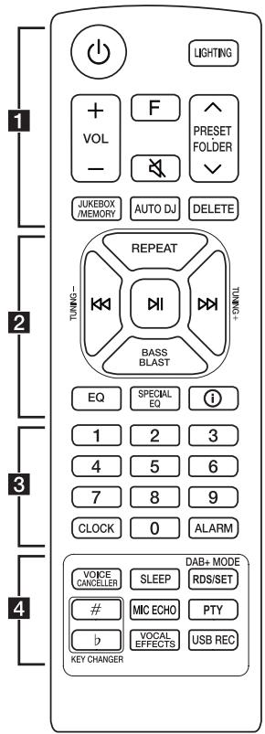 LG RNC5 - Télécommande - 1