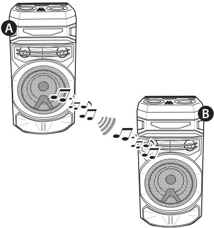 LG RNC5 - Mode WIRELESS PARTY LINK - 1