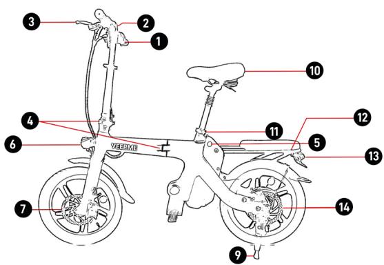 YEEP.ME e-sixteen - ÜBERSICHT DER GERÄTE - 1