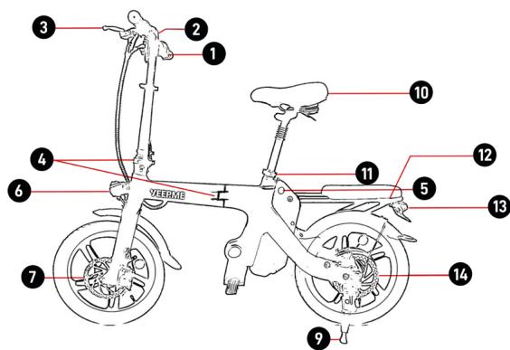 YEEP.ME e-sixteen - 设备概述 - 1