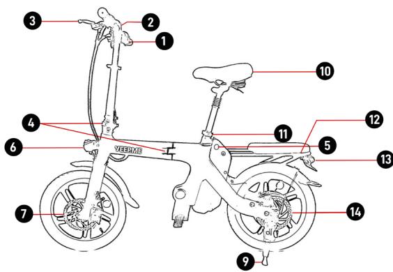 YEEP.ME e-sixteen - PRÉSENTATION DE L'APPAREIL - 1