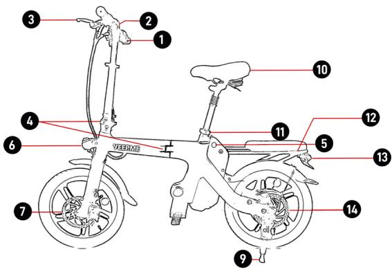 YEEP.ME e-sixteen - 3.1.VISION GENERAL DEL DISPOSITIVO - 1