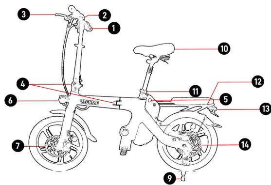 YEEP.ME e-sixteen - OVERZICHT APPARAAT - 1