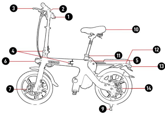 YEEP.ME e-sixteen - 3.1.DESCrizIONE DEL DISPOSITIVO - 1