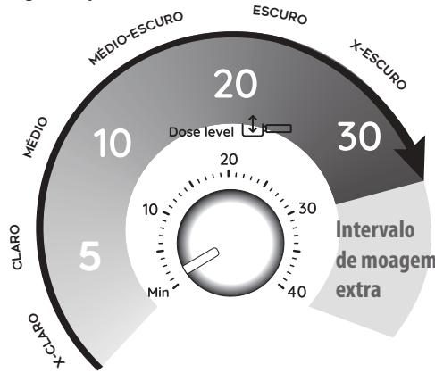 DELONGHI EC 9155.MB PREMIUM - Fase 1 - Moagem (grinding) - 1
