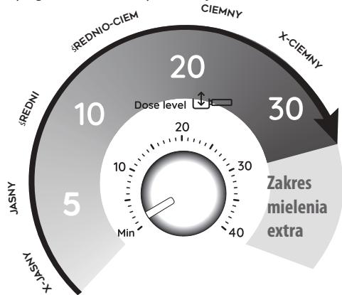 DELONGHI EC 9155.MB PREMIUM - Wyregulowacilość kawy mielonej w filtrze - 1