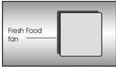 BEKO BCNA275E4SN - B) XwpoC katauuHns - 1