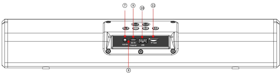 ONEARZ OE_SBRGB40W - PRODUCT OVERVIEW AND KEYS DESCRIPTION - 2