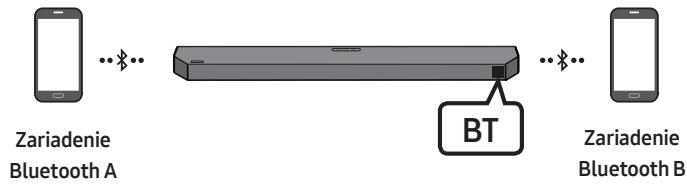SAMSUNG HW-Q600C - Viacnásobné priopojenie rozhrania Bluetooth - 1