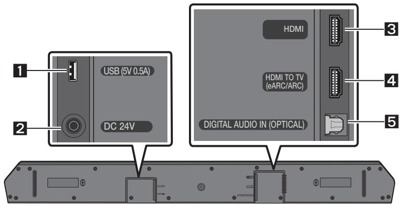 SAMSUNG HW-Q600C - PANORAMICA DEL PRODOTTO - 2