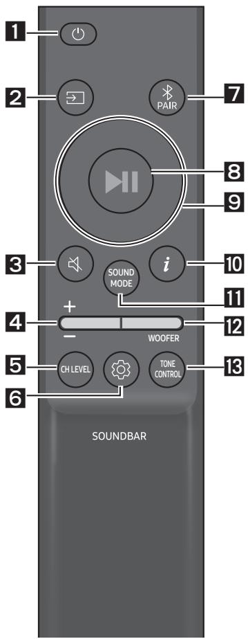 SAMSUNG HW-Q600C - Sàdan bruger du fjernbetjeningen - 1