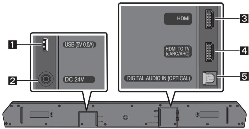 SAMSUNG HW-Q600C - Frontpanel/toppanel på Soundbar - 2