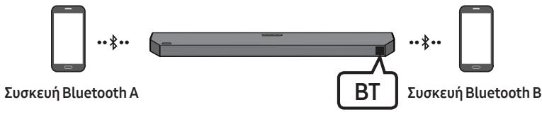SAMSUNG HW-Q600C - Antoovδεοη tou Soundbar από τη συκεύιn-Bluetooth - 1
