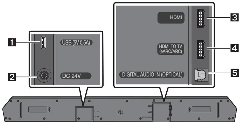 SAMSUNG HW-Q600C - Soundbarisipaneel/ulemine paneel - 2