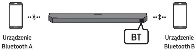 SAMSUNG HW-Q600C - Odentlichanie systemu Soundbar od urzadzenia Bluetooth - 1
