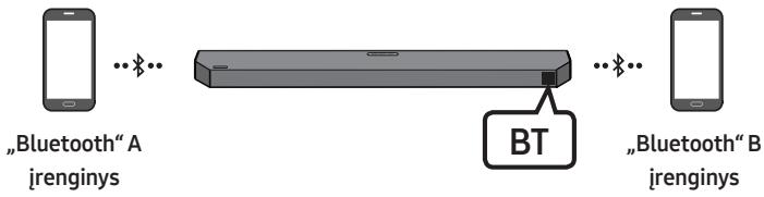 SAMSUNG HW-Q600C - Rysys su keliais „Bluetooth“ jrenginiais - 1