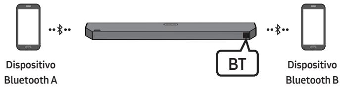 SAMSUNG HW-Q600C - Desligar o Soundbar do dispositivo Bluetooth - 1