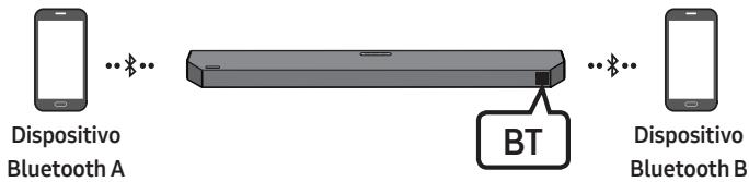 SAMSUNG HW-Q600C - Connessione multipla Bluetooth - 1