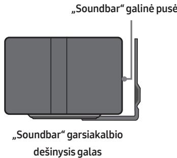 SAMSUNG HW-Q600C - Pridekite Tvirtinimo prie sienos kreipiklis prie sienos paviršiaus. - 6