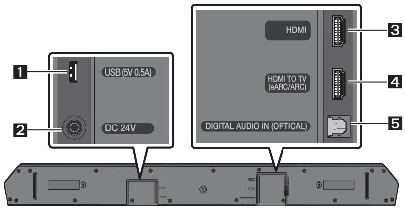 SAMSUNG HW-Q600C - Πρόσοψη / Επάνω πλαίσιο του Soundbar - 2