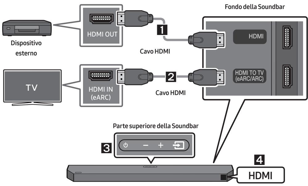 SAMSUNG HW-Q600C - Lista di controllo pre-connessione - 1