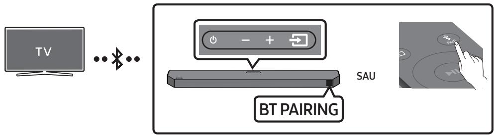 SAMSUNG HW-Q600C - Metoda 3. Conectarea prin Bluetooth - 1