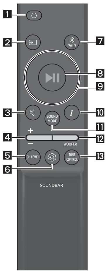SAMSUNG HW-Q600C - Como utiliser o controlo remoto - 1