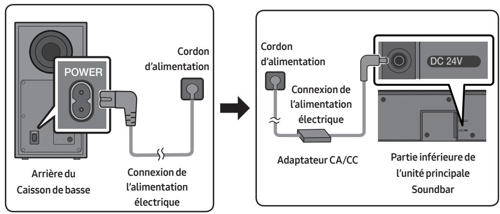 SAMSUNG HW-Q600C - Connexion de l'alimentation électrique - 1