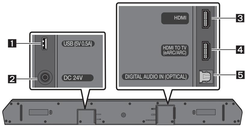 SAMSUNG HW-Q600C - Panel inferior de la Soundbar - 1