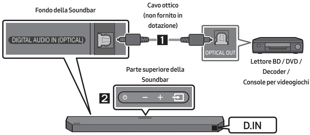 SAMSUNG HW-Q600C - Metodo 2. Collegamento tramite un cavo ottico - 1