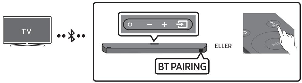 SAMSUNG HW-Q600C - Metode 3. Forbindelse via Bluetooth - 1