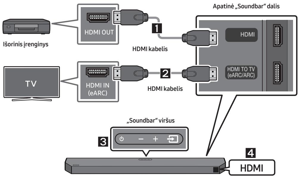 SAMSUNG HW-Q600C - Patikrinimas priesrijungima - 1