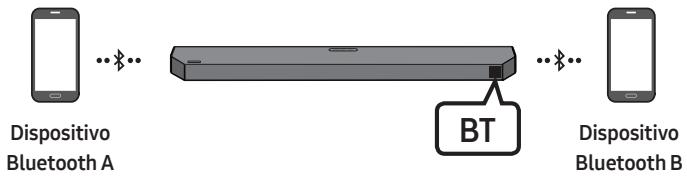 SAMSUNG HW-Q600C - Cómo desconectar la Soundbar del dispositivo Bluetooth - 1