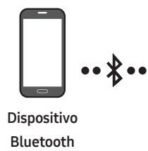 SAMSUNG HW-Q600C - Connessione tramite Bluetooth - 1