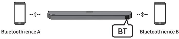 SAMSUNG HW-Q600C - Savienojums Bluetooth Multi - 1