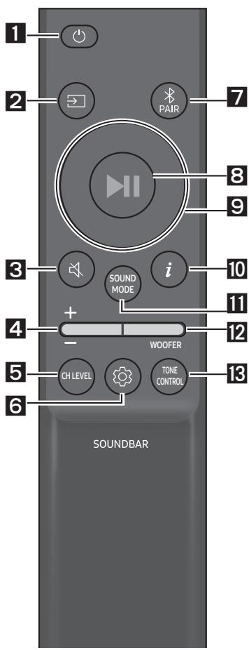 SAMSUNG HW-Q600C - Inserimento delle batterie prima dell'utilizzo del telecomando (2 batterie AAA) - 2
