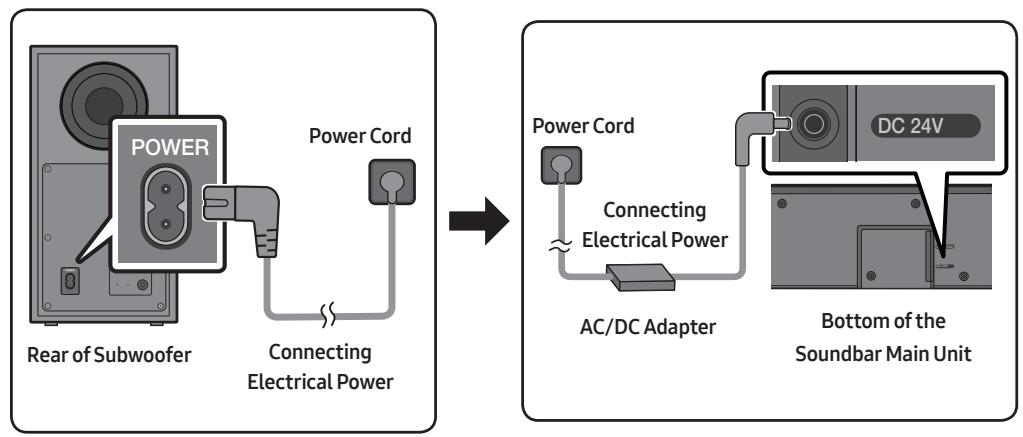 SAMSUNG HW-Q600C - Connecting Electrical Power - 1