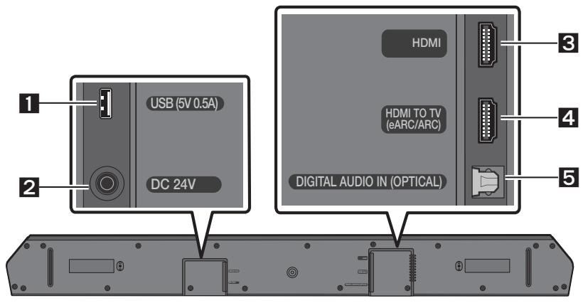 SAMSUNG HW-Q600C - Panel przydni / panel gorny listwy Soundbar - 2
