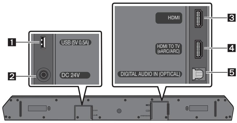 SAMSUNG HW-Q600C - Soundbares frontpanel/overste panel - 2