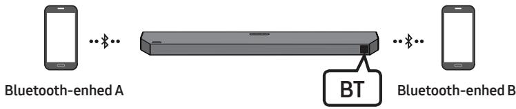SAMSUNG HW-Q600C - Frakobling af Soundbar-hovedenheden fra Bluetooth-enheden - 1