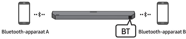 SAMSUNG HW-Q600C - De verbinding:tussen de Soundbar en het Bluetooth-apparaat verbreken - 1