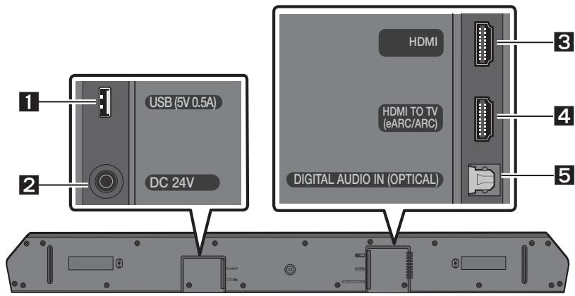 SAMSUNG HW-Q600C - DESCRIEREI - 2