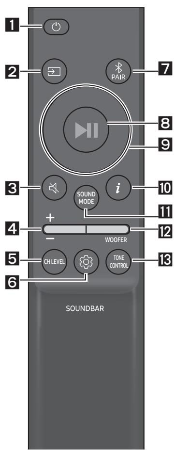SAMSUNG HW-Q600C - So verwenden Sie die Fernbedienung - 1
