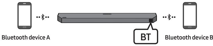 SAMSUNG HW-Q600C - Disconnecting the Soundbar from the Bluetooth device - 1