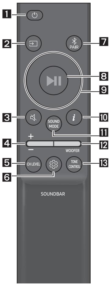 SAMSUNG HW-Q600C - Comment utiliser la télécommande - 1