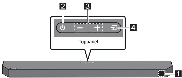 SAMSUNG HW-Q600C - Frontpanel/toppanel på Soundbar - 1